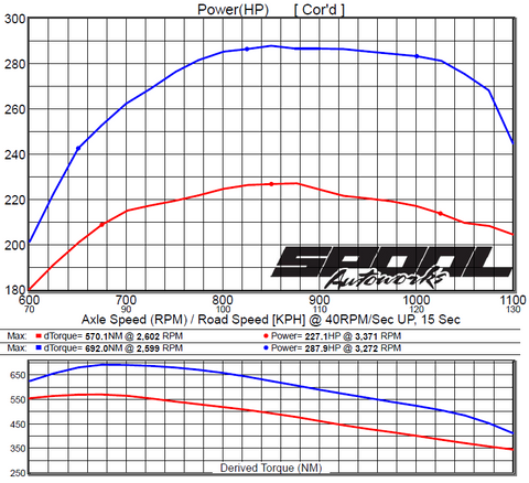 Toyota Landcruiser 200 Series (2015+) Stainless DPF-Delete Exhaust & Tune Package - Image 2