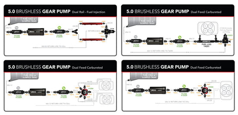 Aeromotive Brushless 5.0Gpm Gear Ext Feet ARO11196