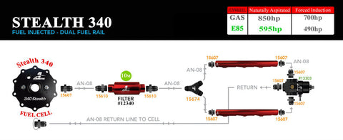 Aeromotive 15 Gal 340 Stealth Fuel Cell ARO18664