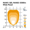 Nordic Scorpius N4402 Glass Wideflood 984-1139B
