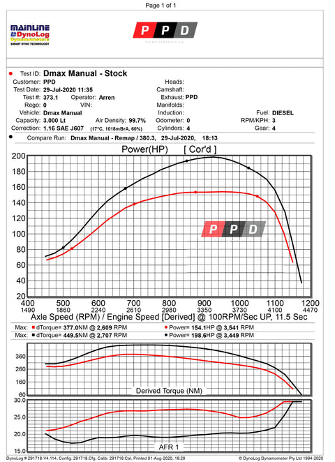 Isuzu D-Max (2016-2021) 3L DPF-Delete Exhaust & Tune Upgrade Package - Image 2