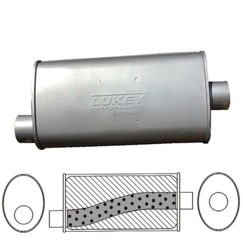 Lukey Universal Muffler LMU17609