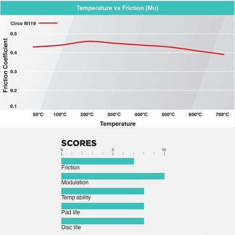 Circo M119 Race Brake Pads Mazda RX7 FC / FD Rear
