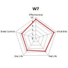 WinmaX W7 Race Brake Pads Nissan Cedric / Gloria /