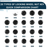BMW with Protector Nut Socket 1 Set Wheel Lock Lug Nut