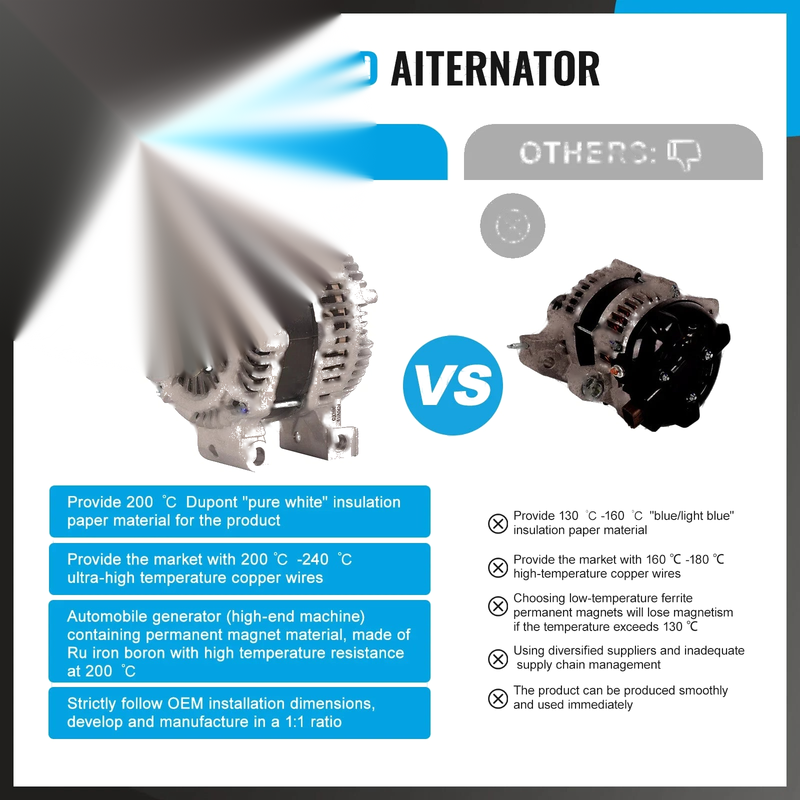 MAZDA 3 6 CX-7 2.3 MPS Alternator 110A (2006-2009)