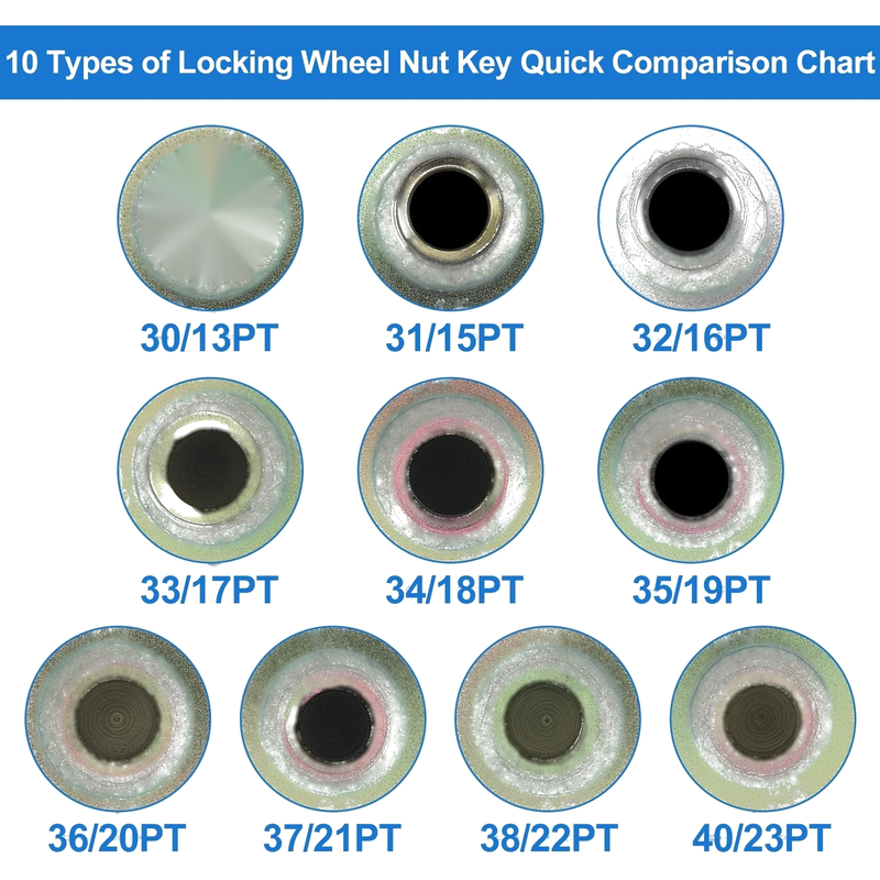 BMW Wheel Lock Lug Nut Anti Theft 38/22PT