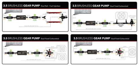 Aeromotive Brushless 3.5Gpm Gear Ext Feet ARO11185