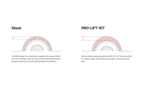 Eibach Pro Lift Kit Springs fits Jeep Cherokee KL