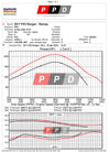 Ford Ranger (Oct-2016-2022) 3.2L PX2 & PX3 DPF-Delete Exhaust & Tune Upgrade Package - Image 3