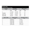 Runva 4.5X ATV Winch 12V 4500lb W/Steel Cable 45X12VS