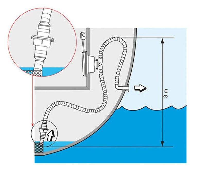 Plastimo 25mm-38mm 1"-1.5" Quality Water Valve Non Return Valve
