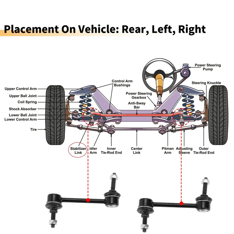 Lincoln MKT, Ford Flex 2 x Rear Stabilizer Sway Bar Links (2009-2010)