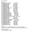 Kawasaki Z900RS, Z1000, Ninja 650, 400, 300 Footrest Pegs (2017-2023)