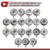 Land Rover Wheel Lock Lug Nut Type V Anti-theft Key Socket
