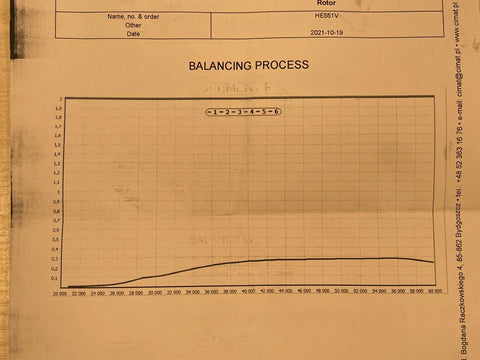 Trucks Cummins ISX QSX15 Holset HE551V Billet Turbocharger (2007-2019)