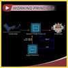 Chevrolet Aveo / Kalos 1.2L 1.4L Throttle Body Actuator