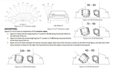 Mount Seat Belt Reinforcement Kit