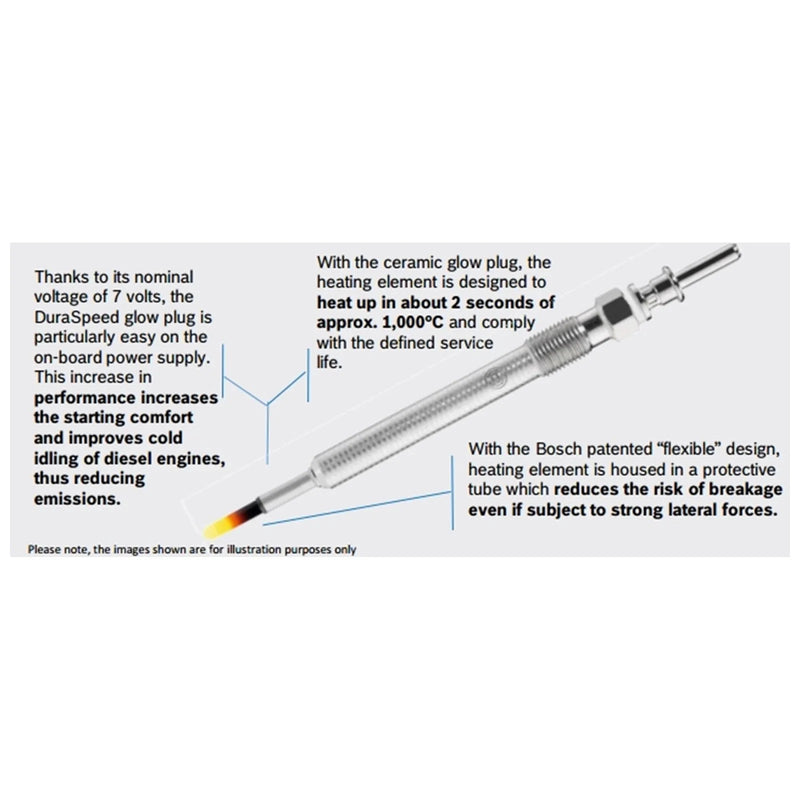 Toyota Fortuner Glow Plugs 4 x (2015–2019)