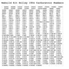 Holden 186S HR HK HT HG Stromberg Carburettor Throttle Lever Linkage (1966-1971)
