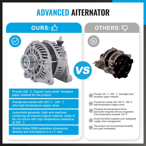 MAZDA 6 Sedan 2.5 (2018) - High-Quality Replacement Parts Alternator