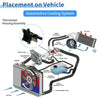 Ford Edge Engine Coolant Thermostat Housing (2012-2020)