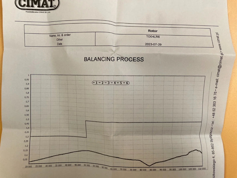 BMW 520i 528i X1 X3 X4 X5 Z4 428i 320i N20B20 2.0L Turbocharger (2012-2017)