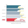 TRW Cotec Brake Pad Set Front GDB1402